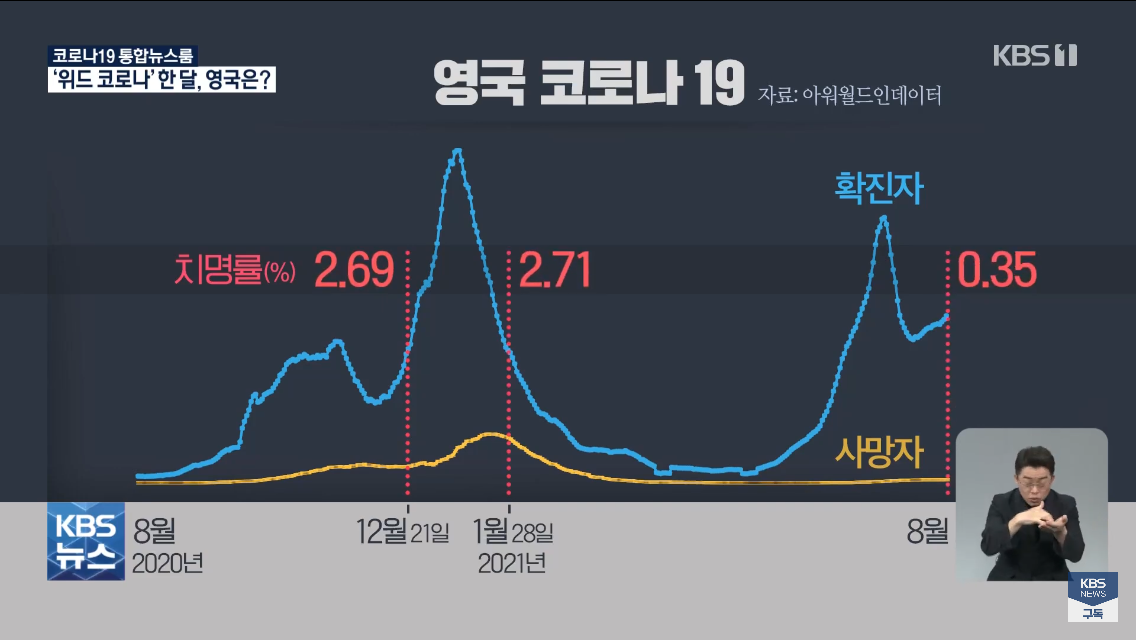 코로나와 ‘공존’ 선택한 영국.. 한달후 결과는?