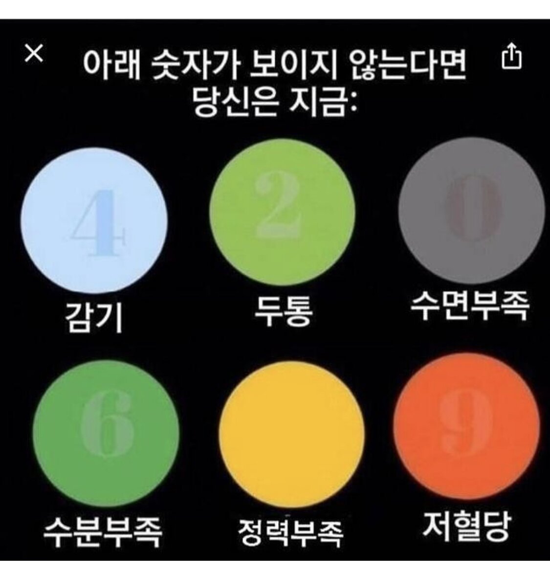 숫자로 알아보는 몸 상태