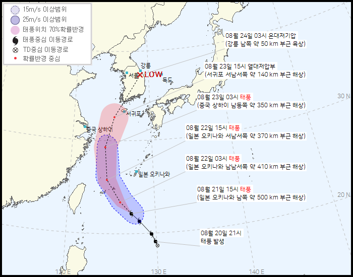 The typhoon route has become much more westerly.