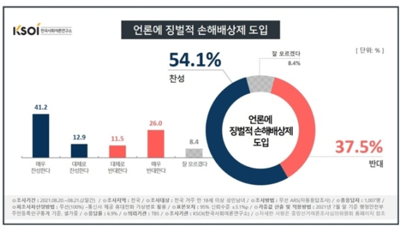 여론과는 반대로