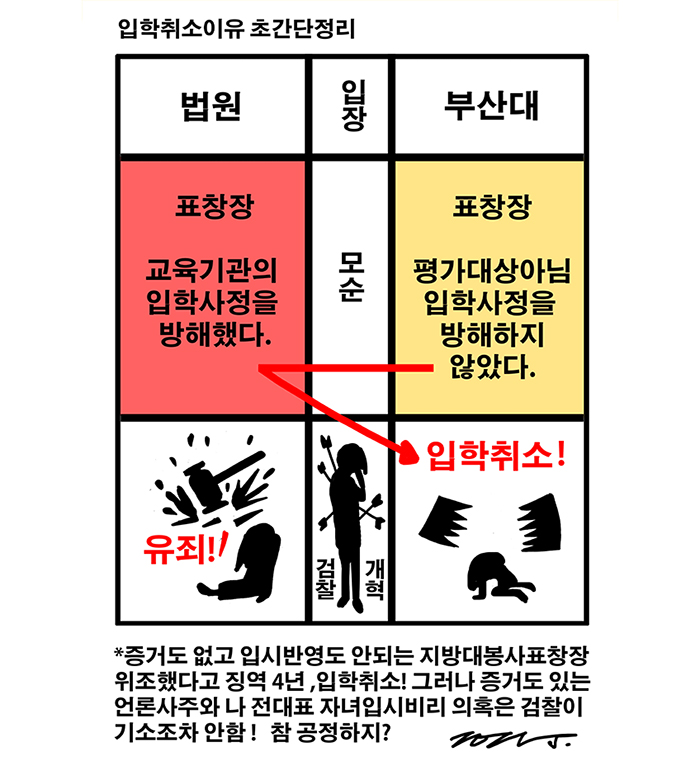 《박건웅 화백》'입학취소이유 초간단정리' ㅡ