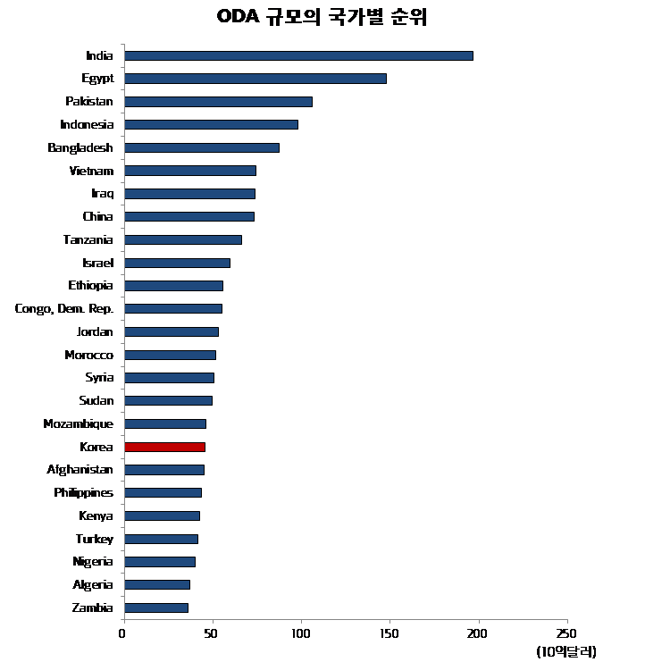 Korea, a country of cost-effectiveness