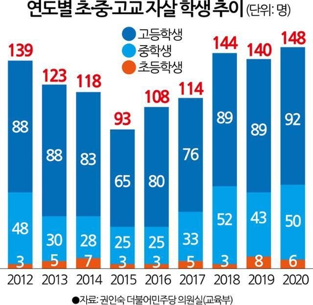 어딘가 이상한 통계