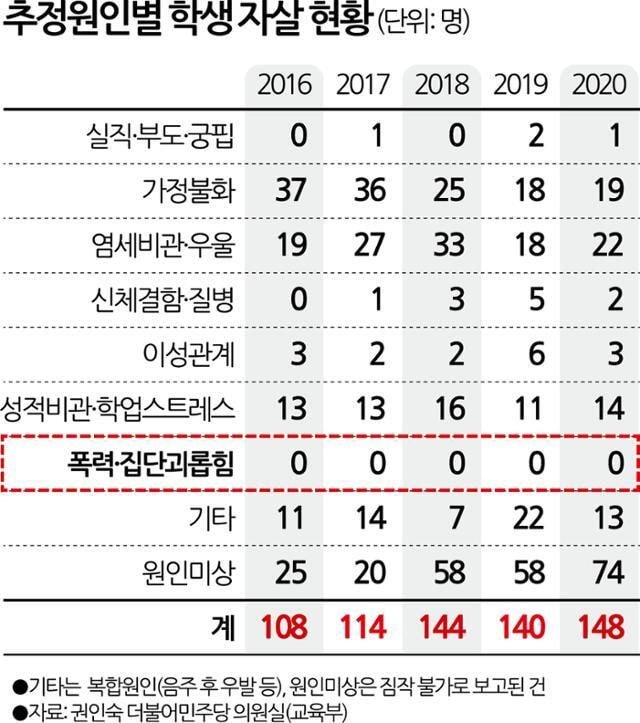 어딘가 이상한 통계