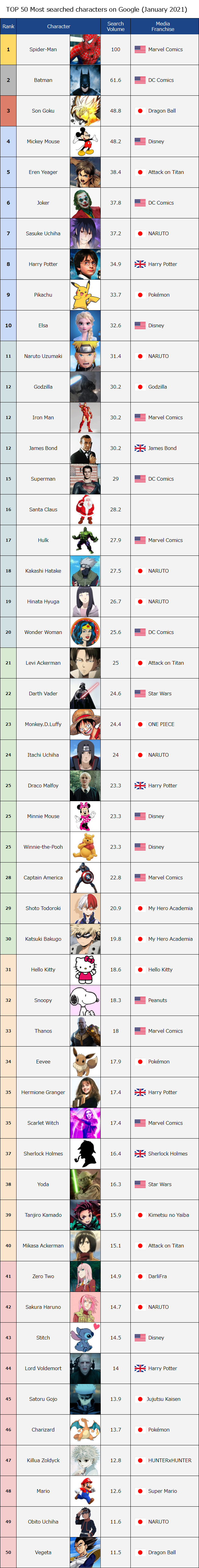 2021 World Character Rankings.jpg