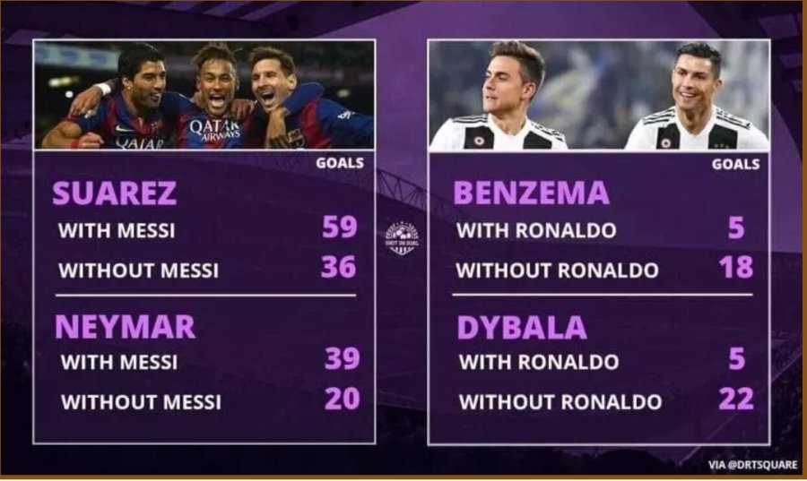 Messi and Ronaldo effect.jpg