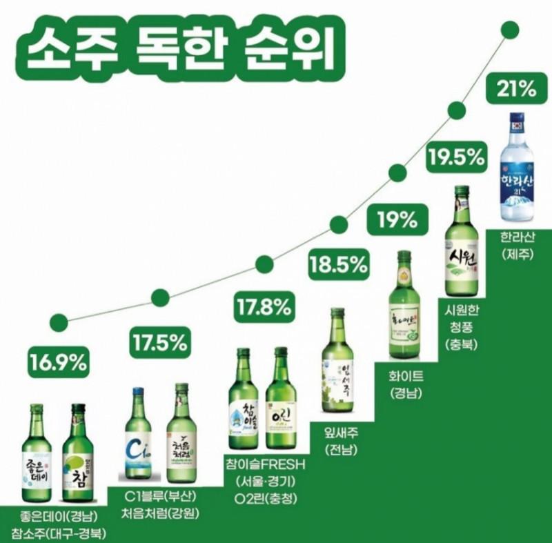 High level of soju. jpg