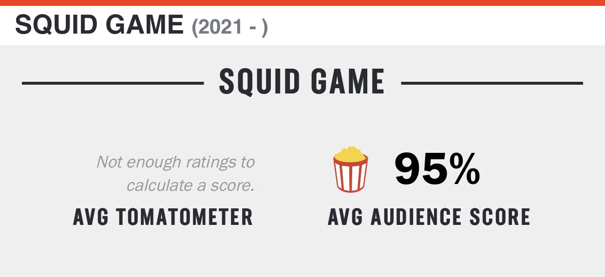 Overseas reviews for squid game are pretty good.