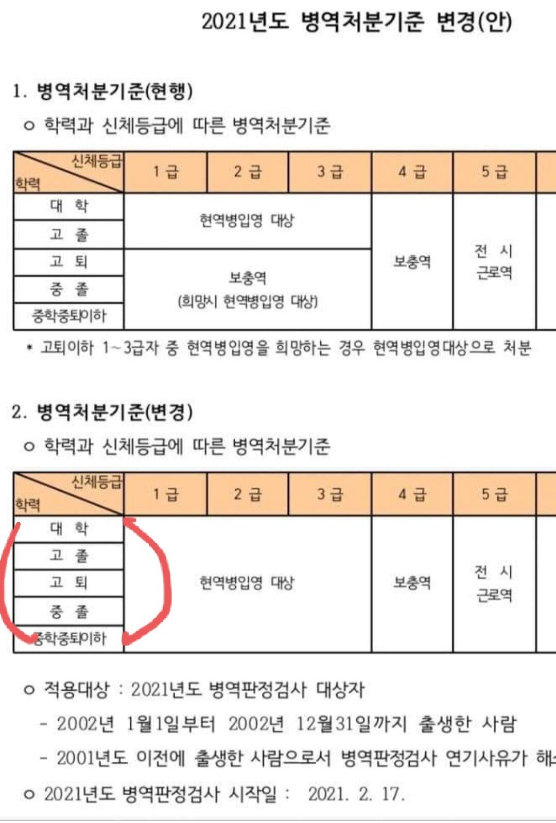 Update on the conscription rate.jpg