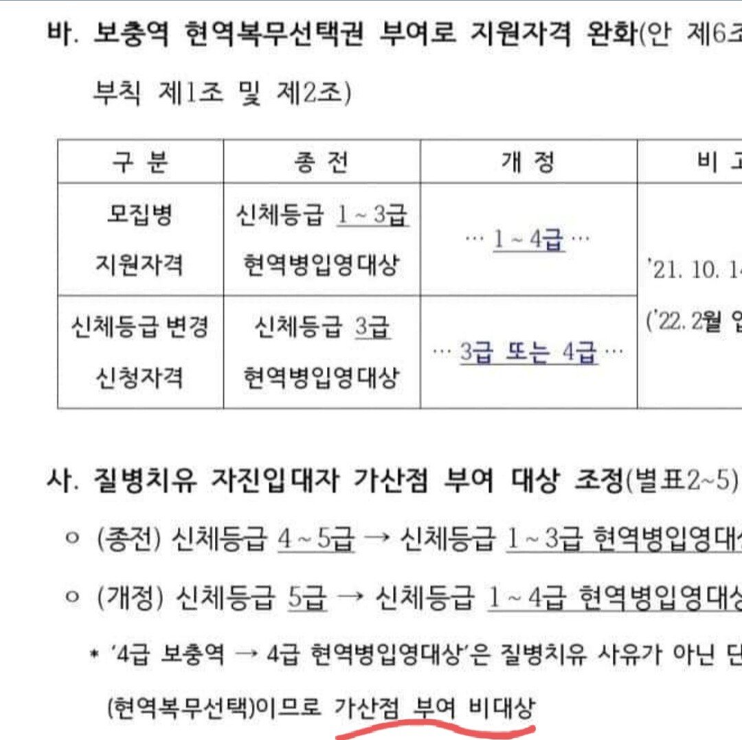 Update on the conscription rate.jpg