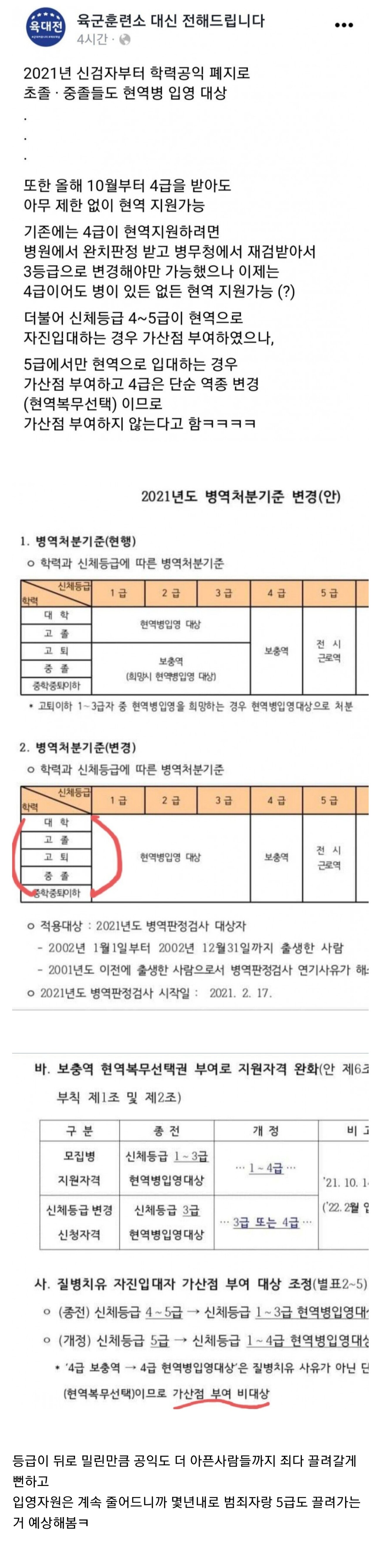 징집율 100%에 도전하는 나라