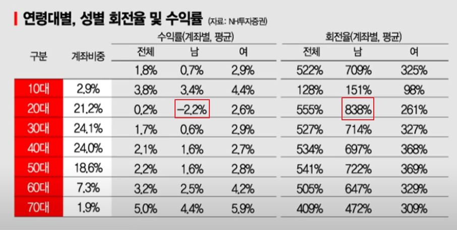 20대 남자의 피땀을 빨아먹는