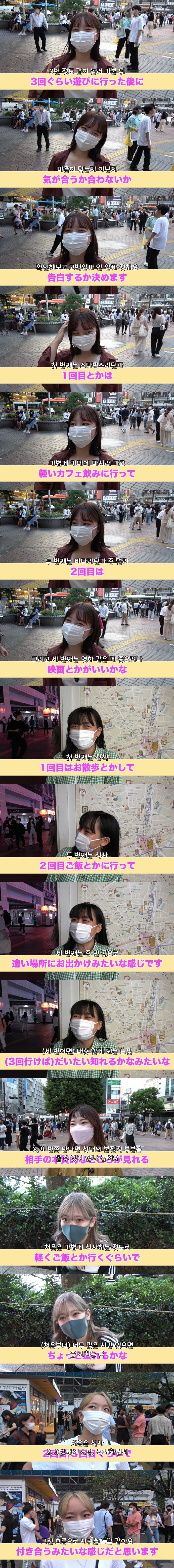 일본 여성들이 생각하는 '사귀게 되는 흐름'