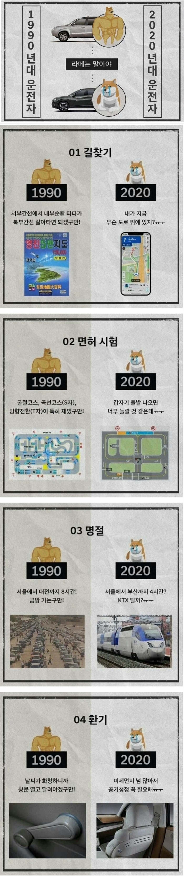 Drivers in the 1990s and 2020s.