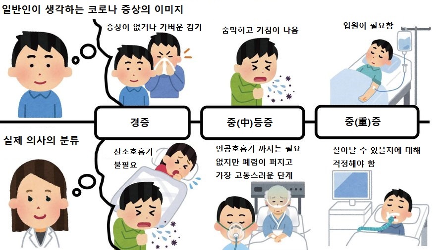 Difference in perception of COVID-19 between the general public and the medical staff.jpg