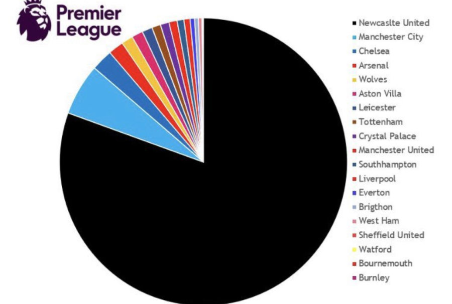 Experience the property ranking of the owner of the EPL.jpg