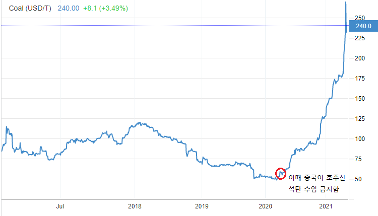 China coal updates.