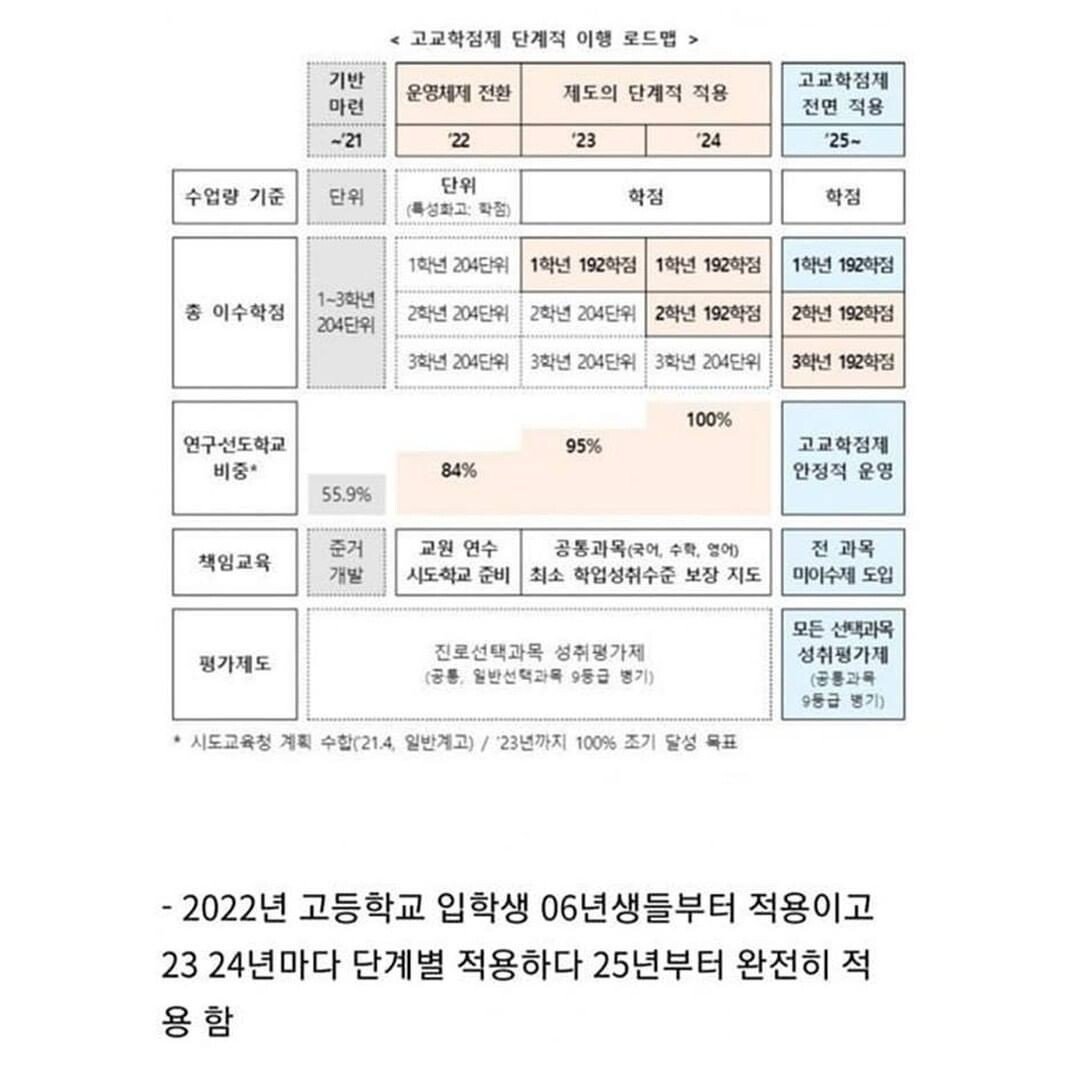 2022년 부터 고딩 되는 급식들 공부안하면 X됨.jpg