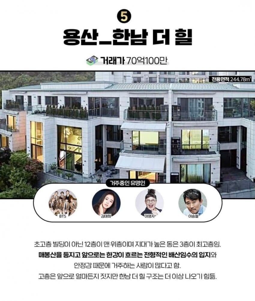 Top 6 most expensive apartments in Korea.