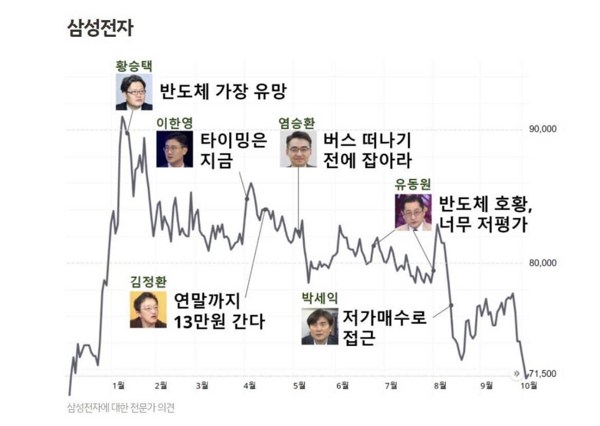 삼성전자에 대한 전문가의견