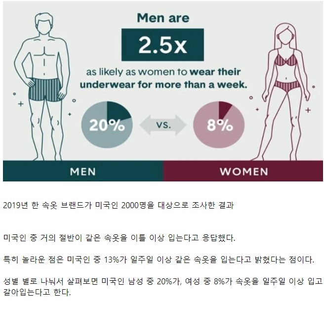 How Americans change their underwear.