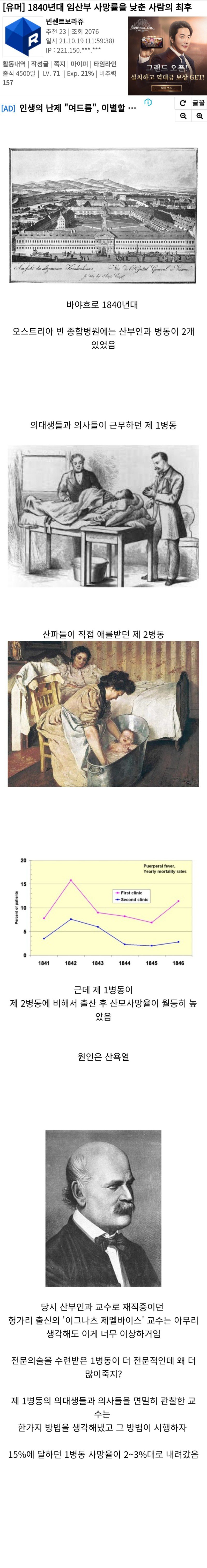 1840년대 임산부 사망률을 낮춘 사람의 최후
