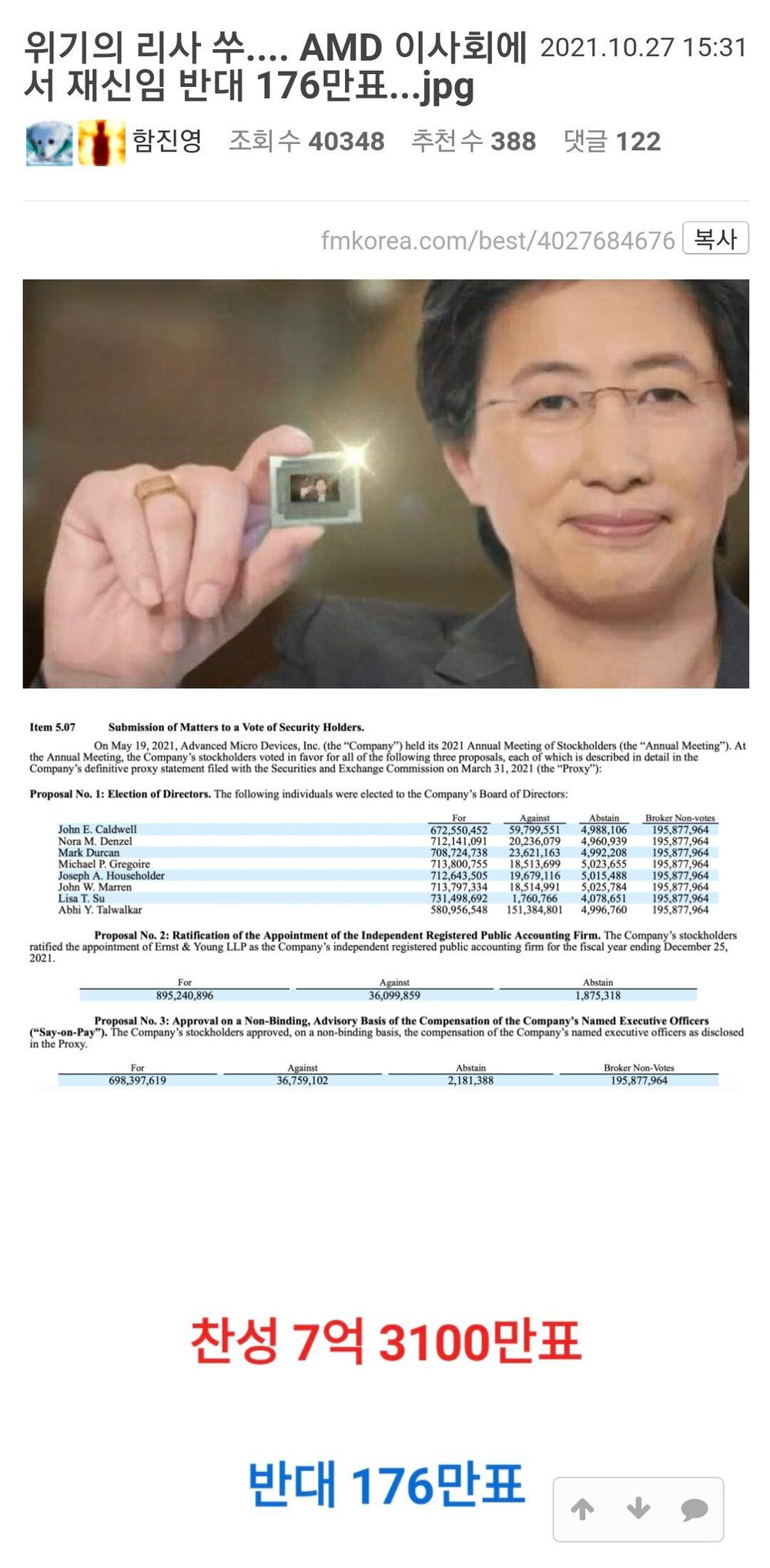 Lisa Su amd's board of directors voted against reappointment of CEO with 1.76 million votes.