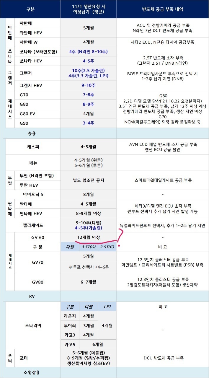 현재 신차 구입시 인수 기간.jpg