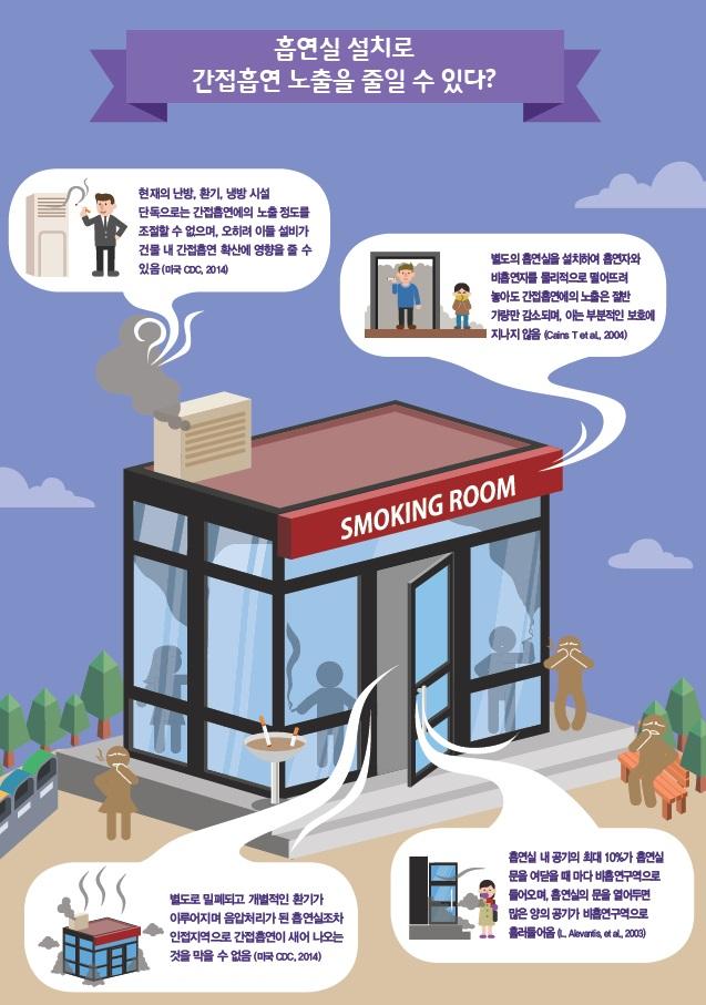 The 2003 Constitutional Court precedent summarizing the debate on smoking rights and the reason for not creating a smoking room.