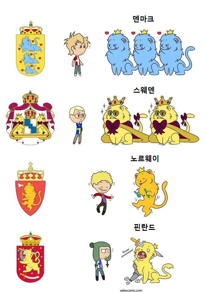 Nordic people who like lions.