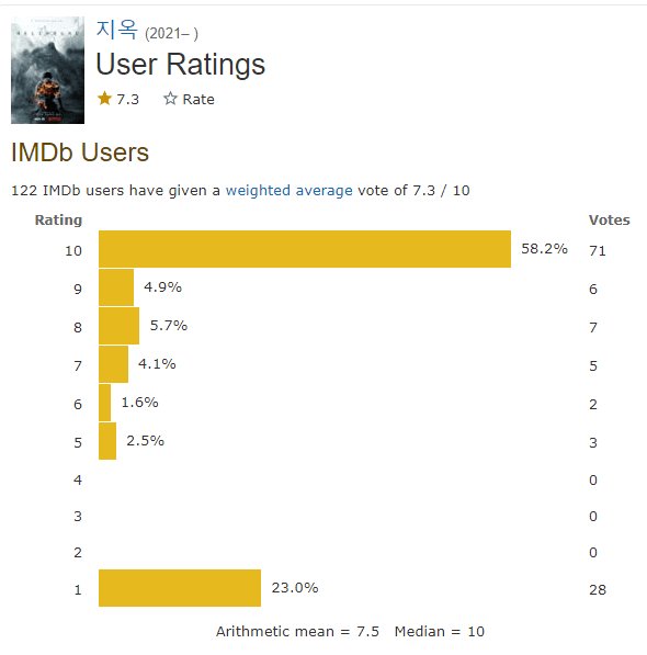 넷플릭스 지옥 imdb 평가.....jpg