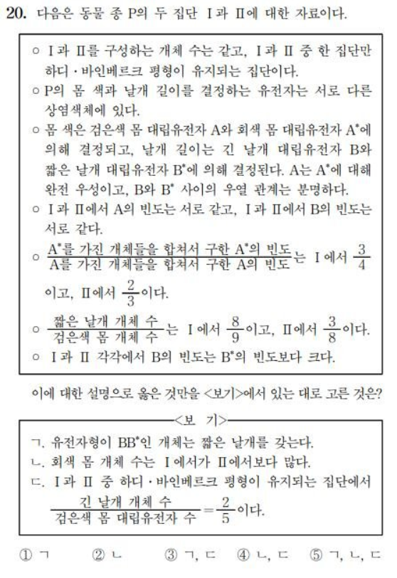 The crazy CSAT life science question no.20th question.