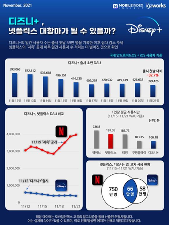 I thought Disney's Korean market was easy. Big Nose.