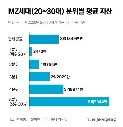 20~30 평균자산. JPG