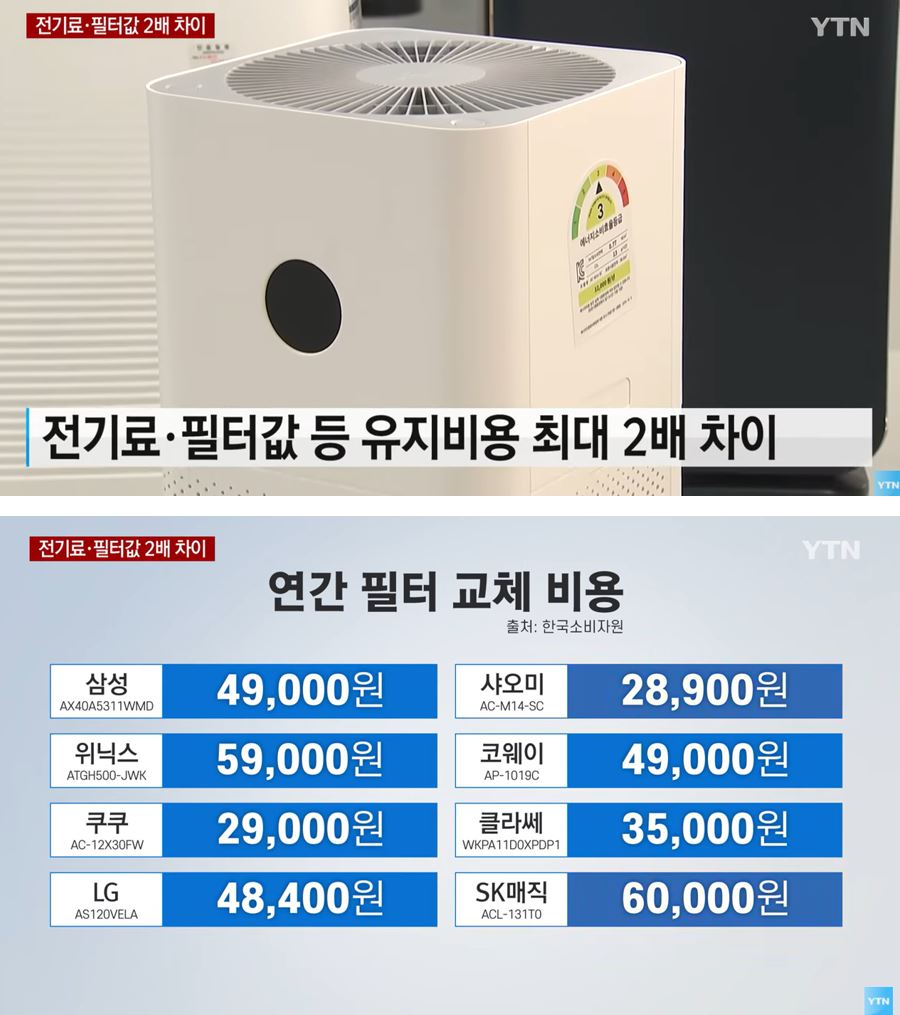 The reason why you have to choose the air purifier well.jpg