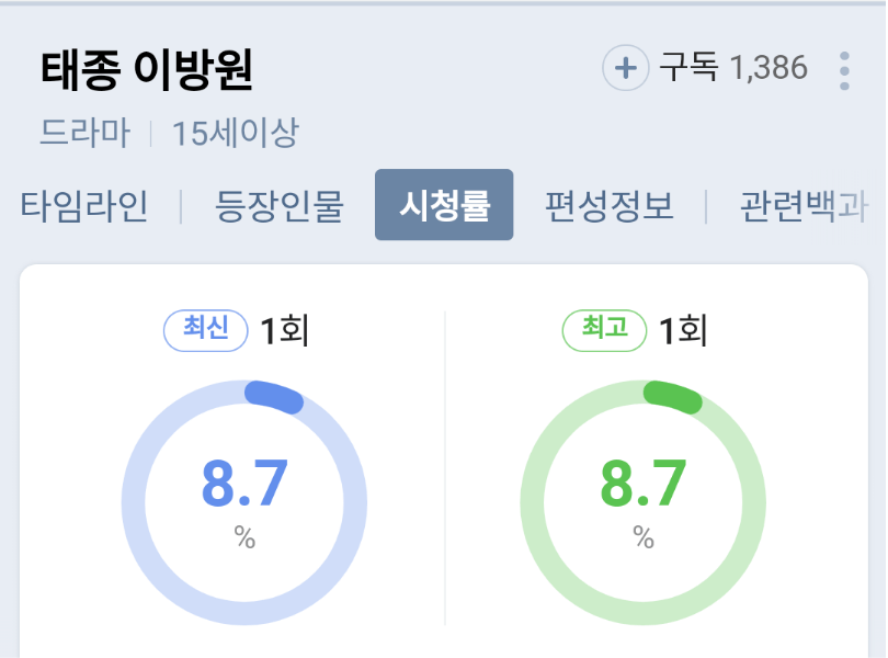 어제자 KBS 사극에서 이방원을 표현하는 방법 .gif