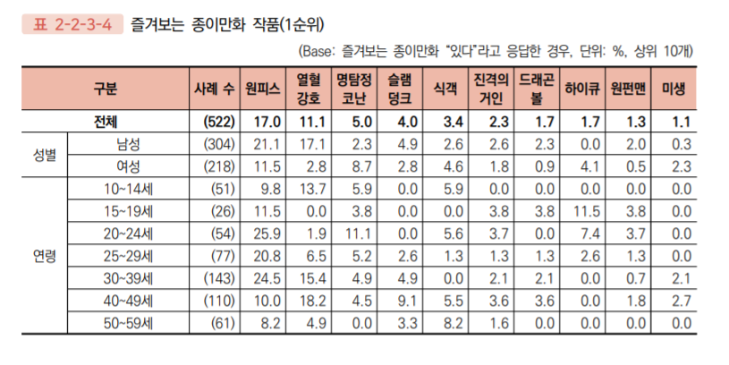 韓国人がよく見る紙の漫画作品.jpg