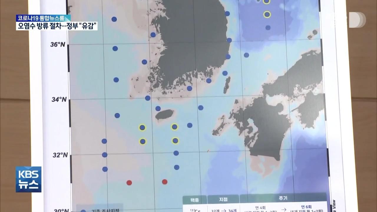 Submission of a plan to discharge contaminated water from Fukushima, Japan.