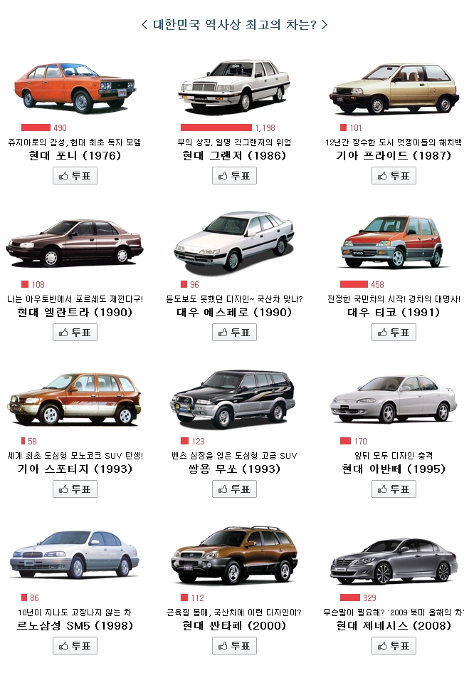 대한민국 역사상 최고의 차는?