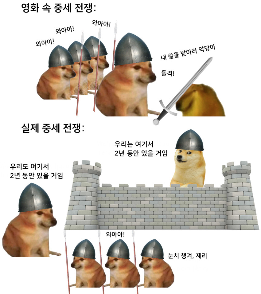 영화속 중세전쟁vs실제 중세전쟁