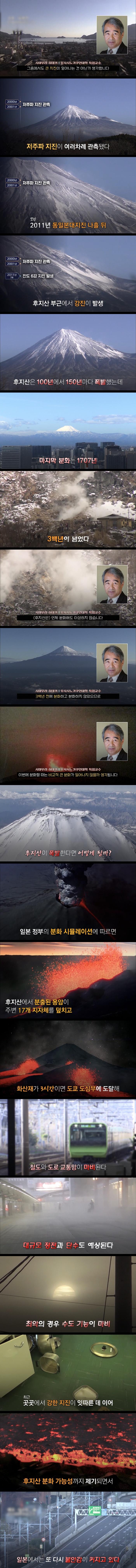 심상치 않은 일본의 후지산