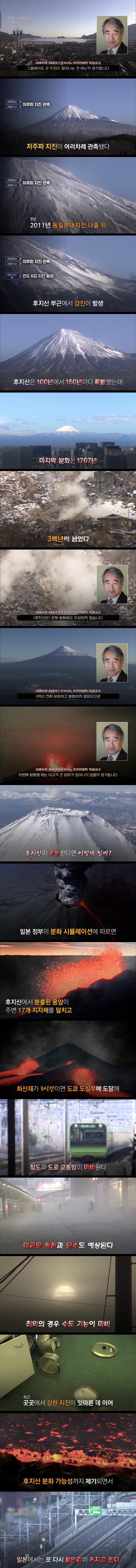 ●尋常ではない日本の富士山