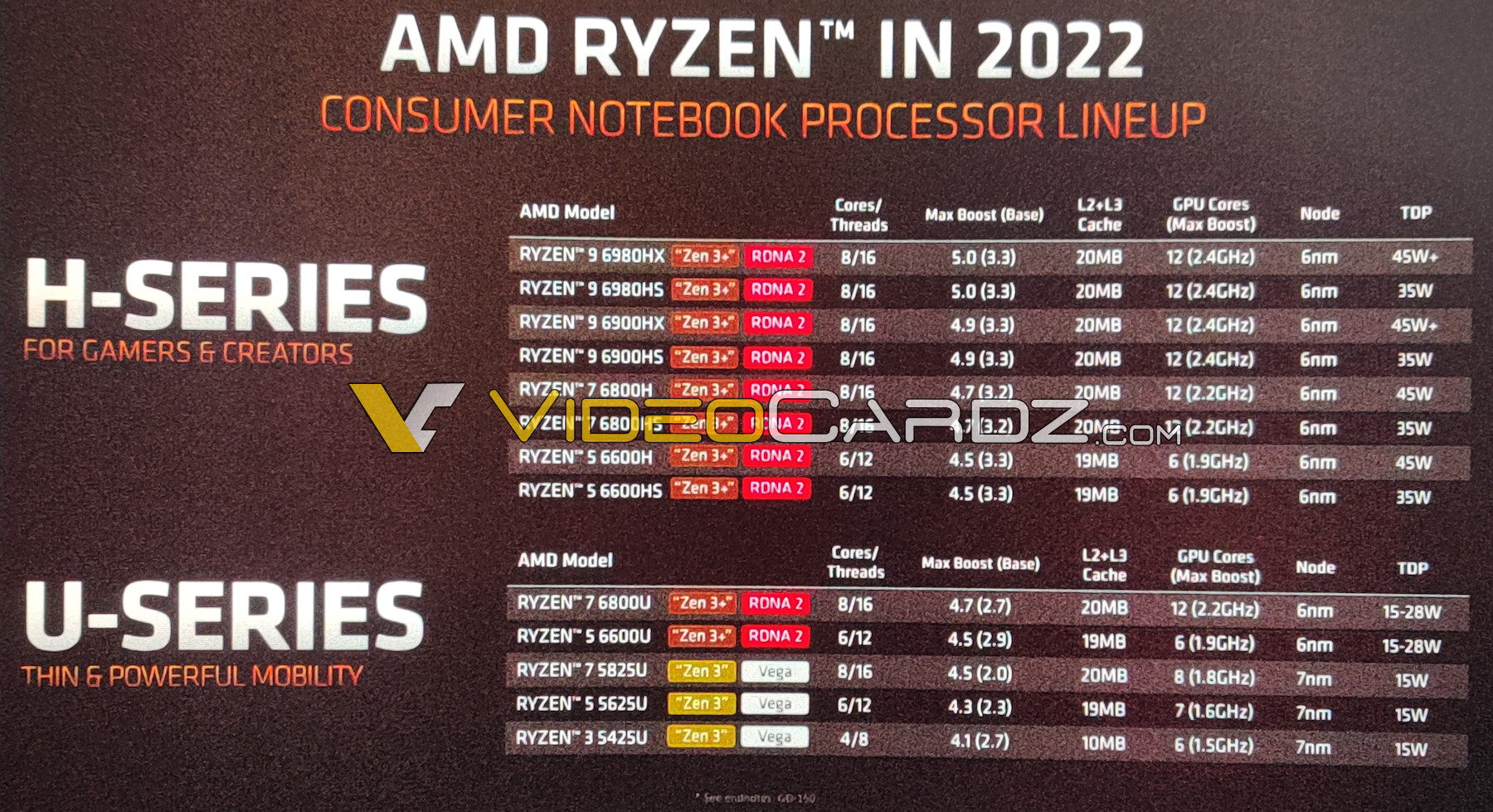 AMD ライゼン 6000 流出 ブルブル ブルブル 有