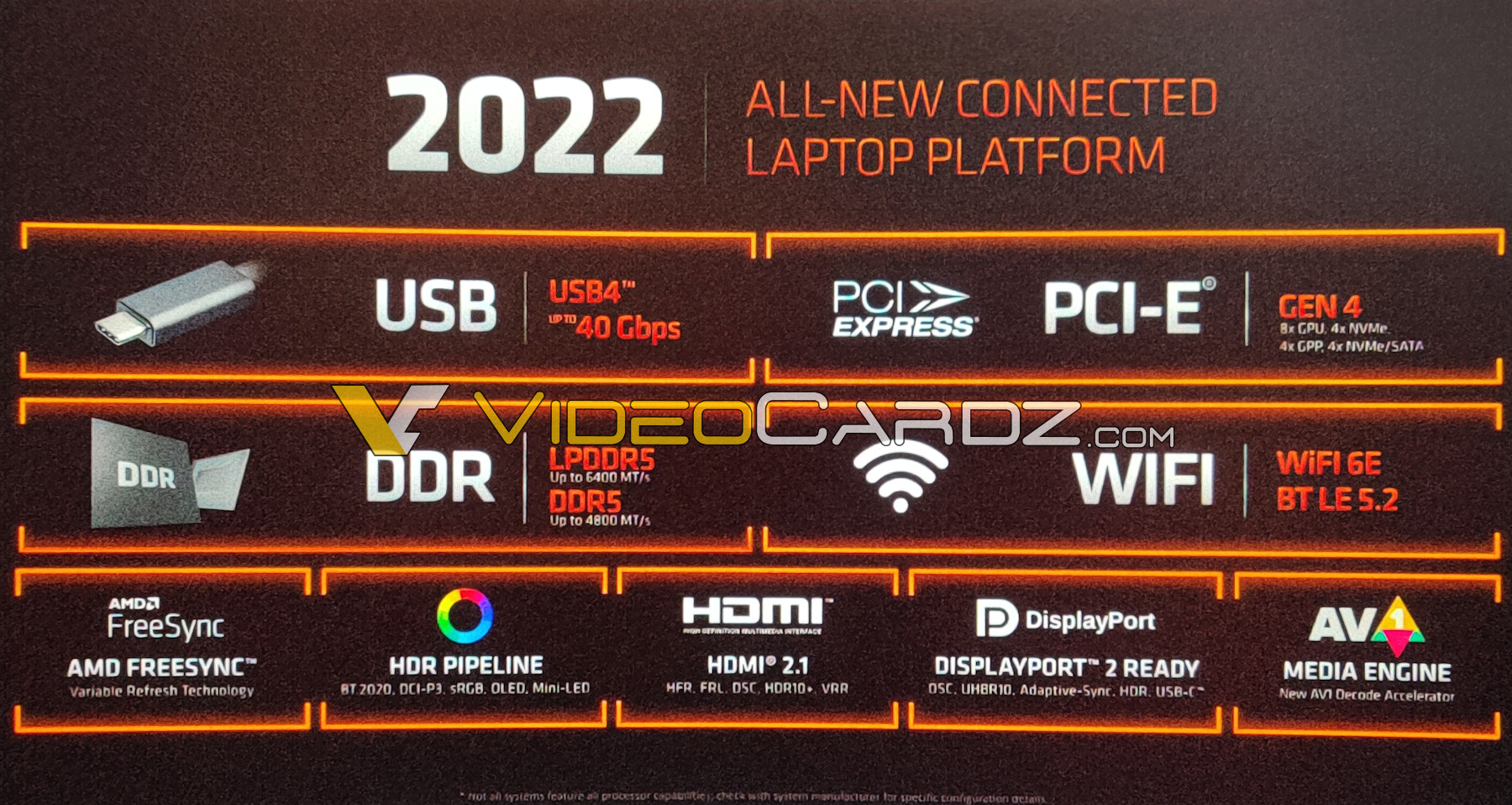 AMD ライゼン 6000 流出 ブルブル ブルブル 有