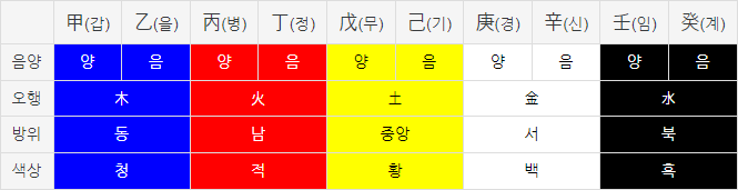 出生年度別十二支の色