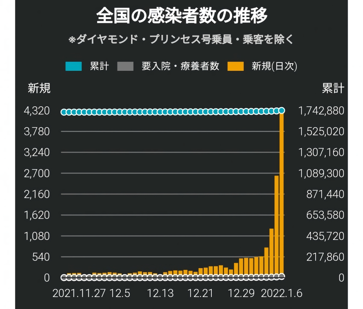 日本pcr無料切替結果