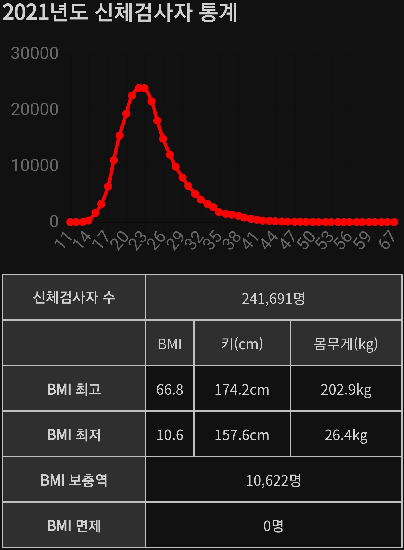 2021公益 bmi 最低最高近況