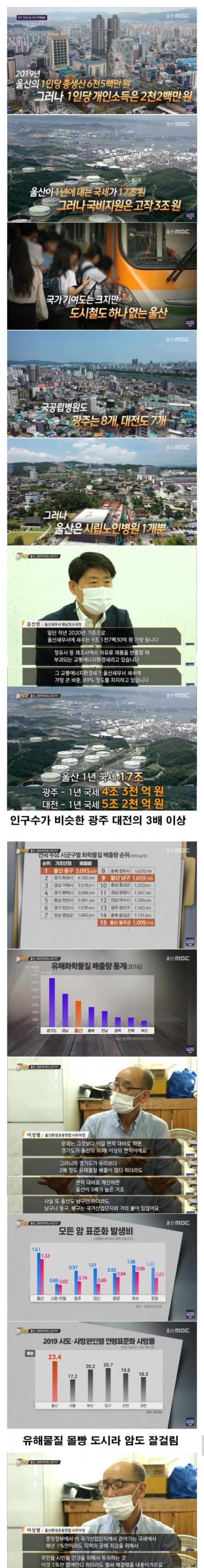 울산시 인프라의 문제점.jpg