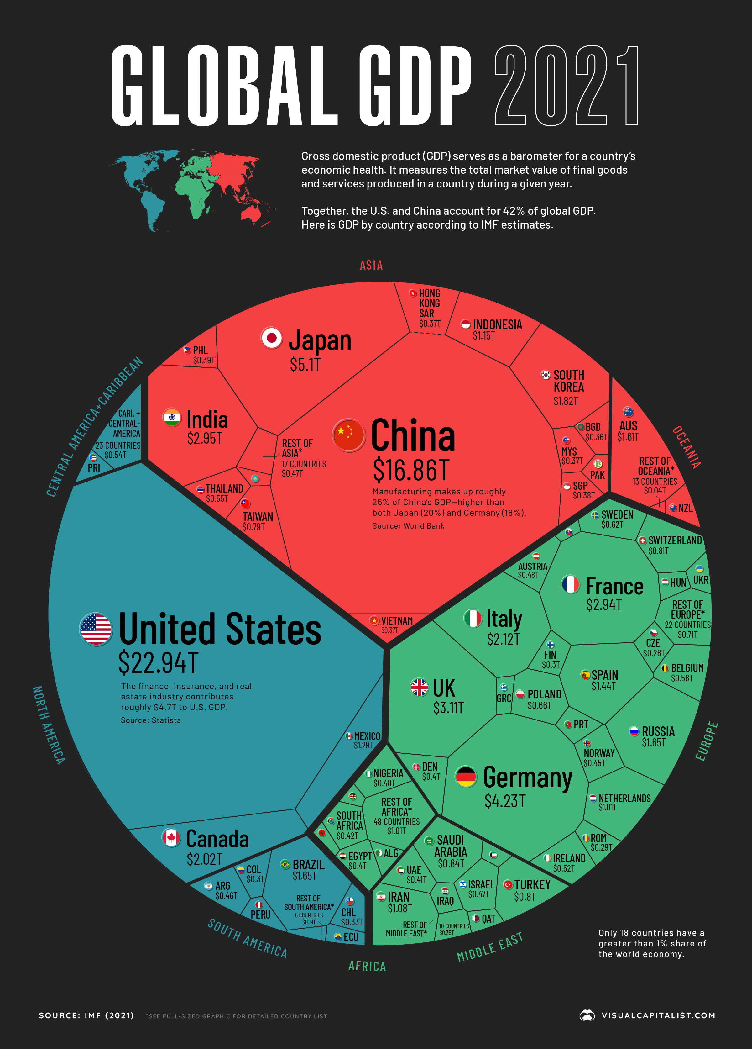 Global GDP pie.