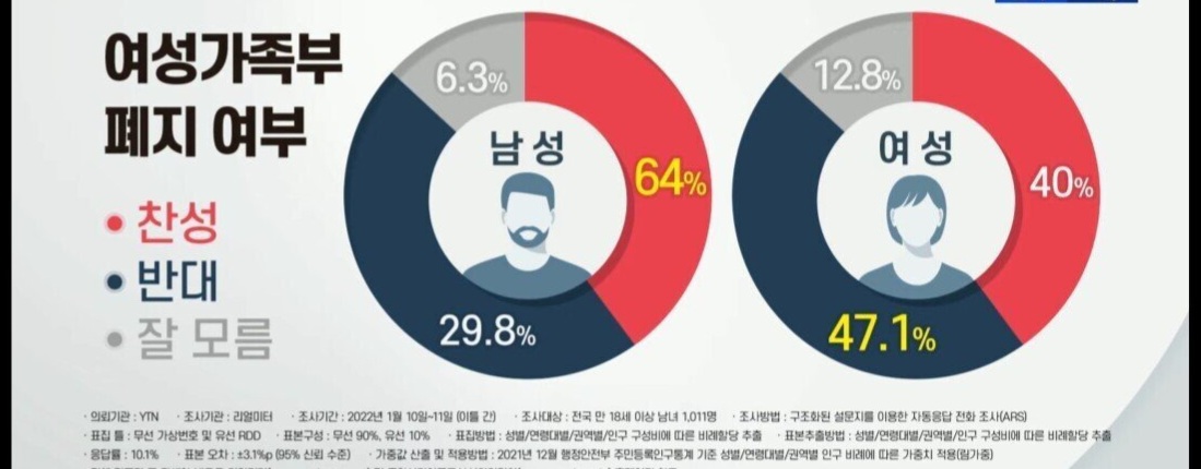 YTN식 여가부 원그래프 주작